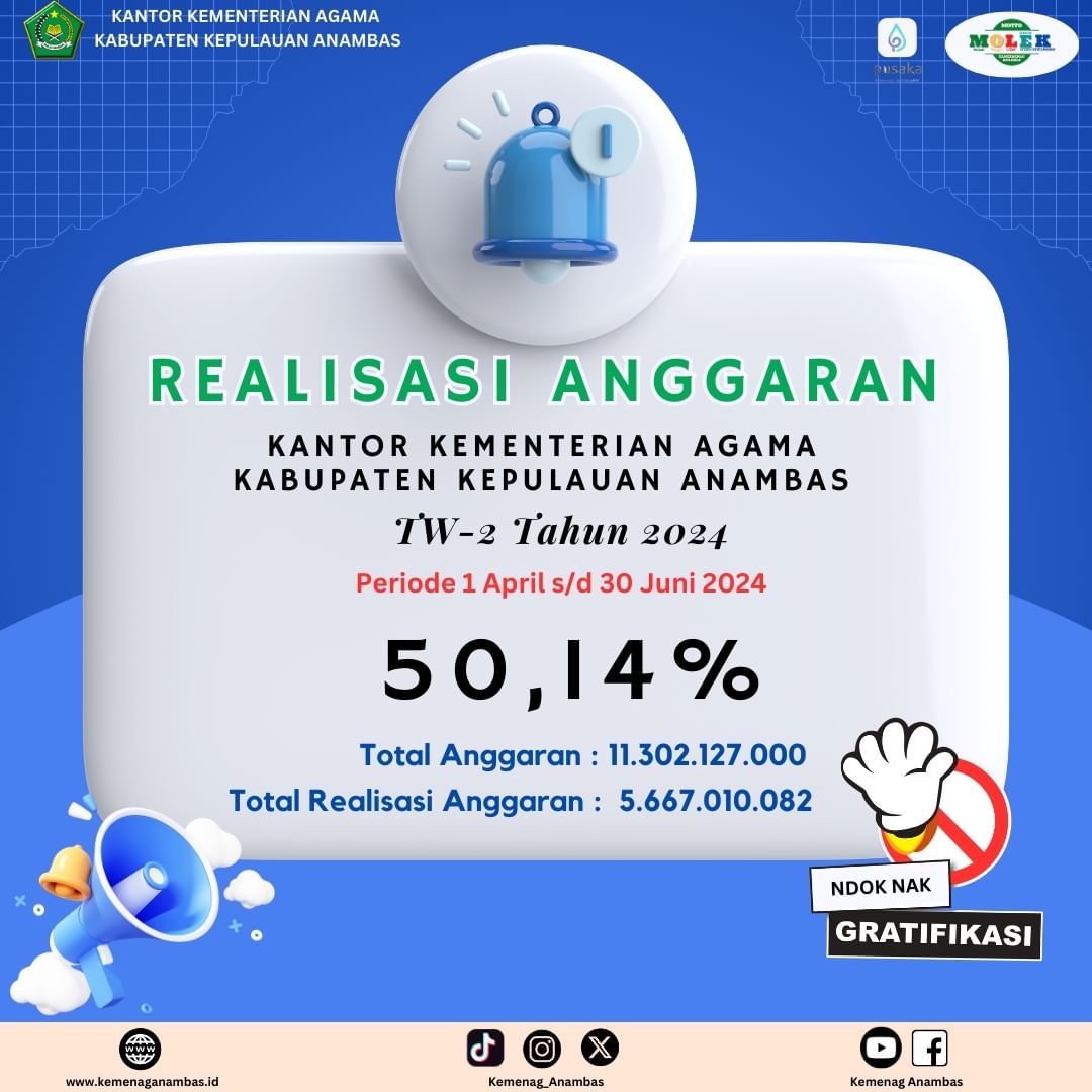 Realisasi Anggaran Kemenag Anambas TW II