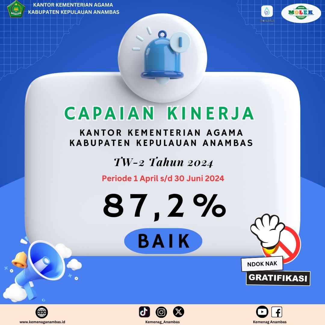 Capaian Kinerja Kankemenag Anambas TW II Tahun 2024