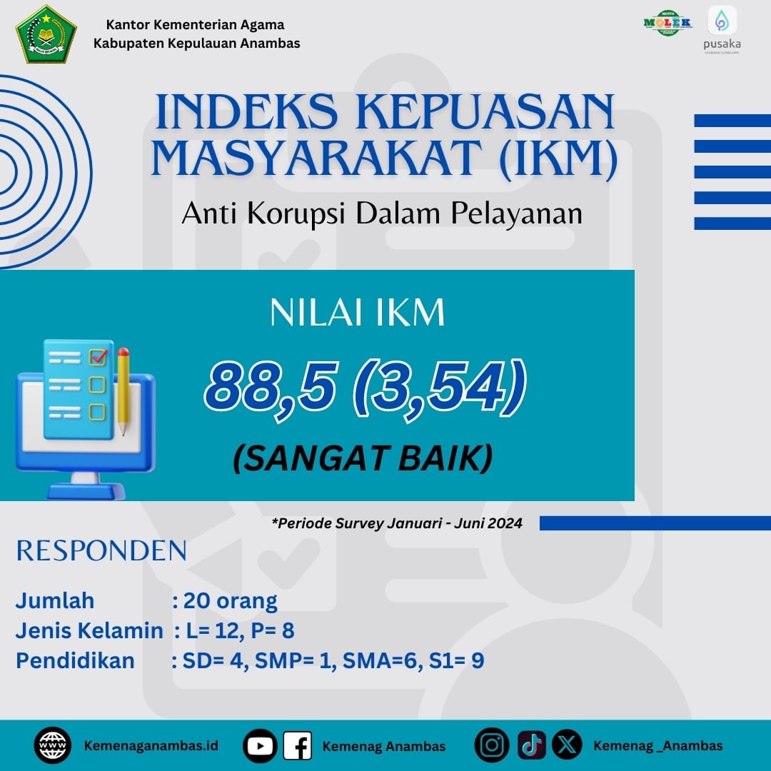 Indeks Kepuasan Masyarakat dalam pelayanan Kantor Kementerian Agama Kabupaten Kepulauan Anambas. Periode Survey Januari - Juni 2024..jpg