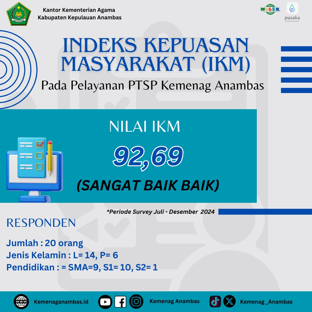 Indeks Kepuasan Masyarakat dalam pelayanan PTSP Kantor Kementerian Agama Kabupaten Kepulauan Anambas. Periode Juli sd Desember