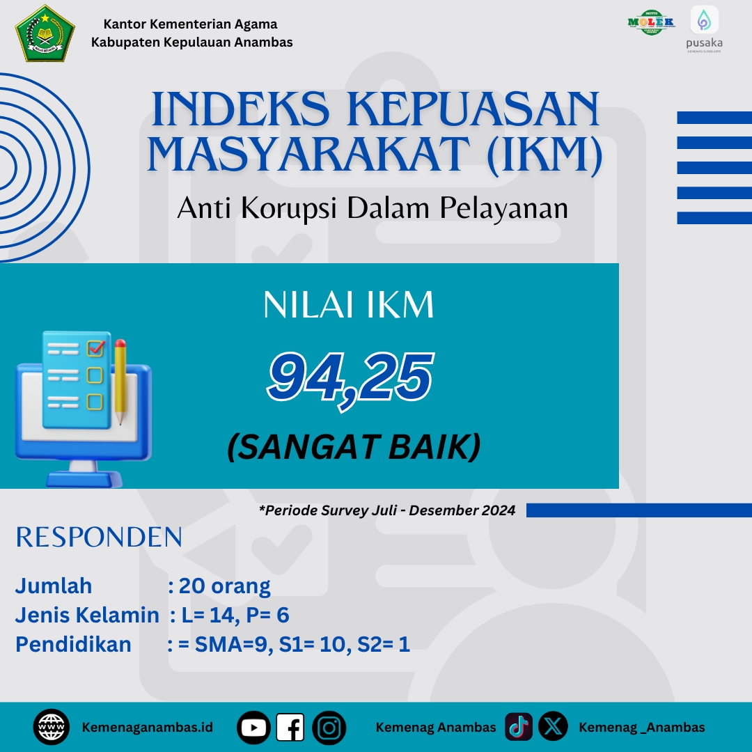Indeks Kepuasan Masyarakat dalam pelayanan Anti Korupsi Kantor Kementerian Agama Kabupaten Kepulauan